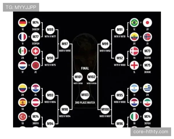 2026世界杯48支球队分12个小组赛制规则怎么算