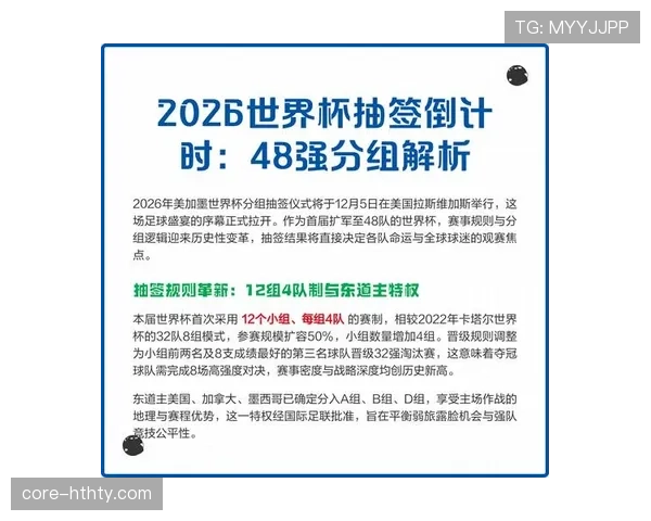 2026世界杯最新32强晋级规则解析
