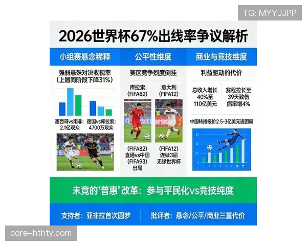 2026世界杯排名条件怎么算出线