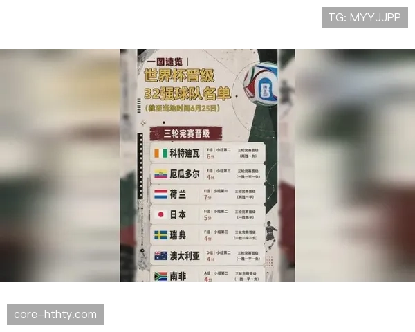 世界杯32强资料整理:球队名单、比赛城市与赛程汇总 世界杯32强资料整理:球队名单、比赛城市与赛程汇总